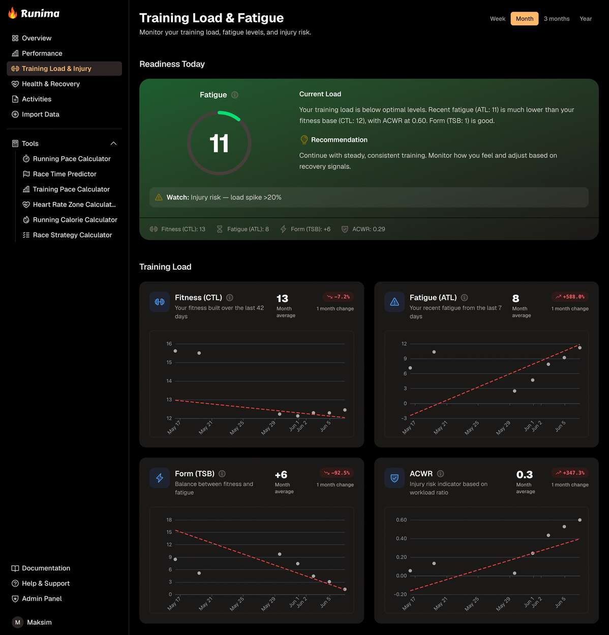 Runima Training Load & Injury view