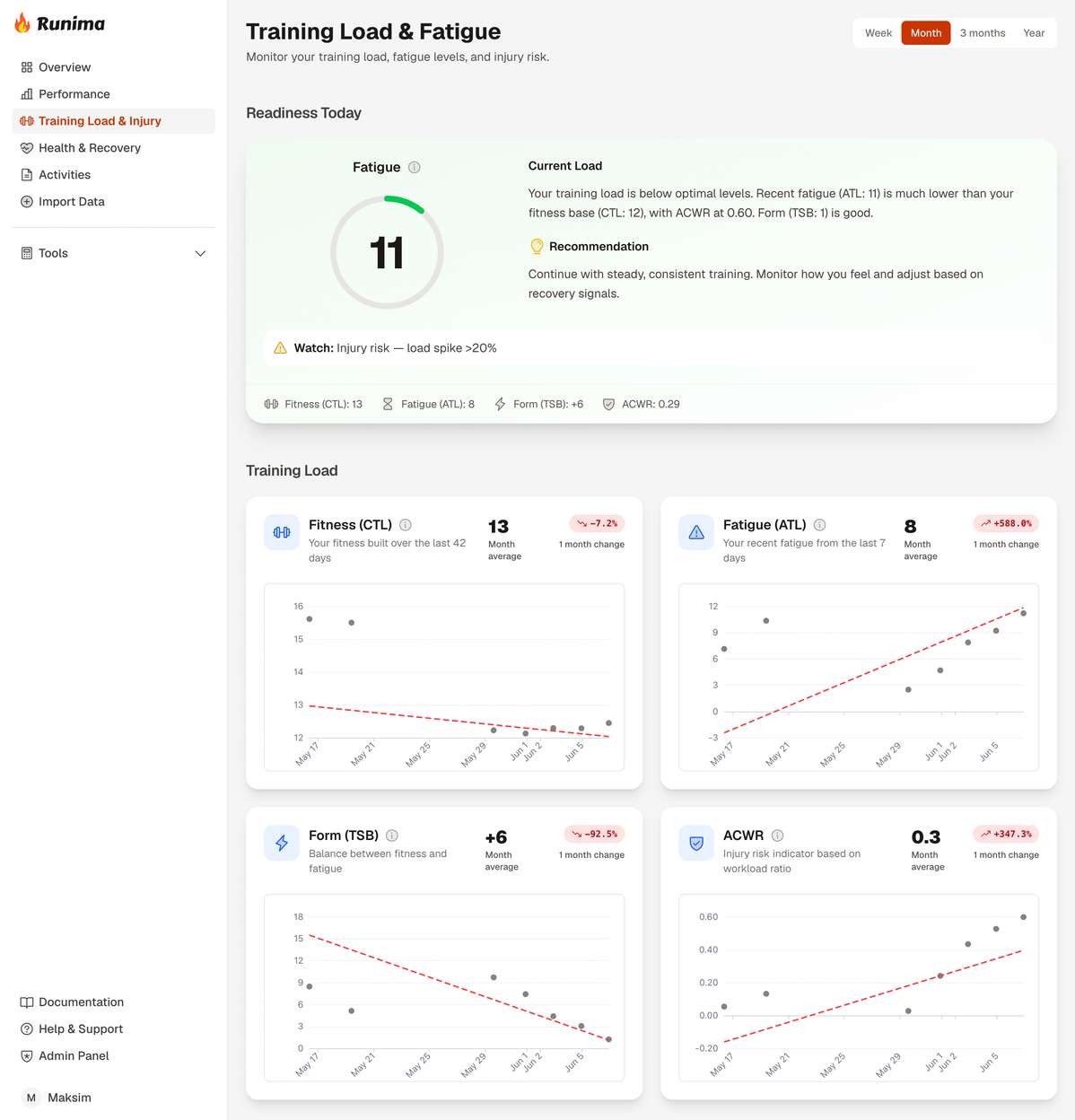 Runima Training Load & Injury view