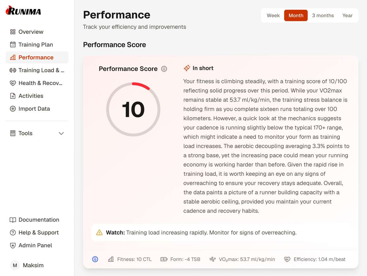 Runima AI-Powered Insights view