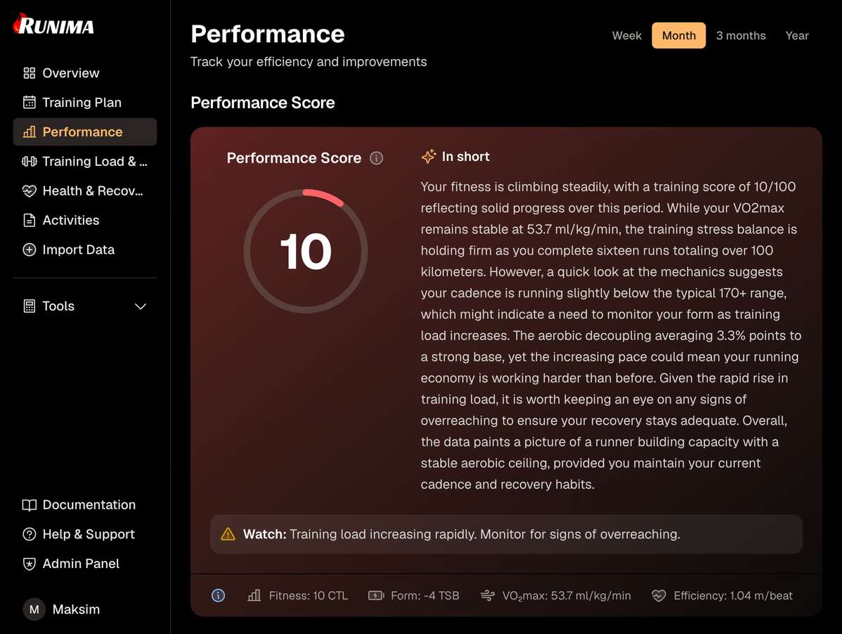 Runima AI-Powered Insights view