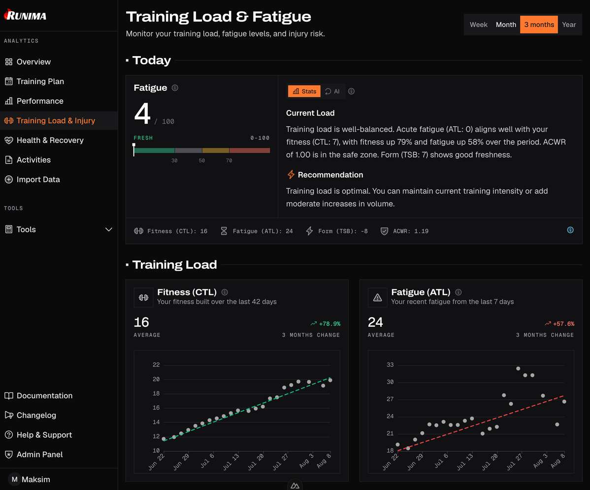Runima Training load and effort view