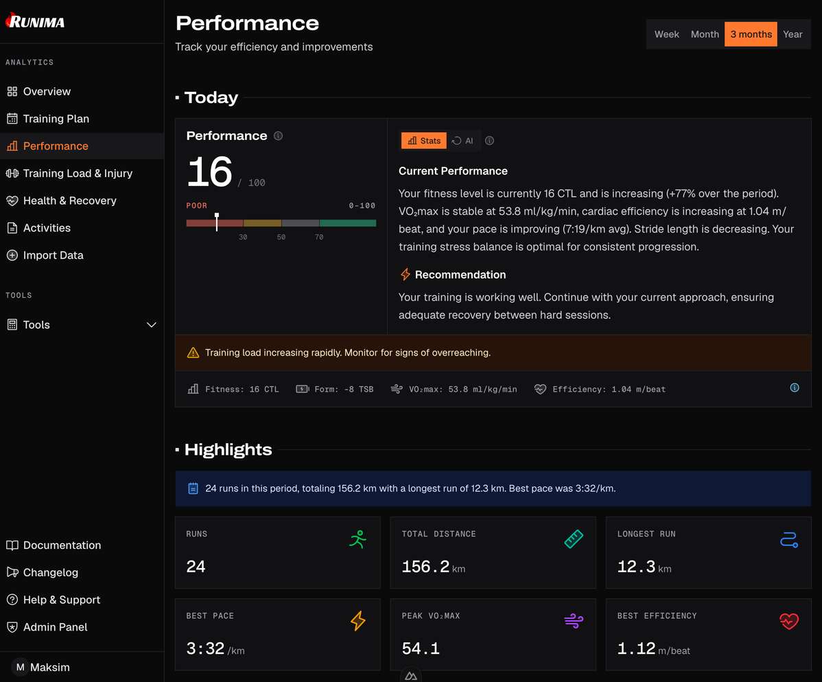 Runima Performance view