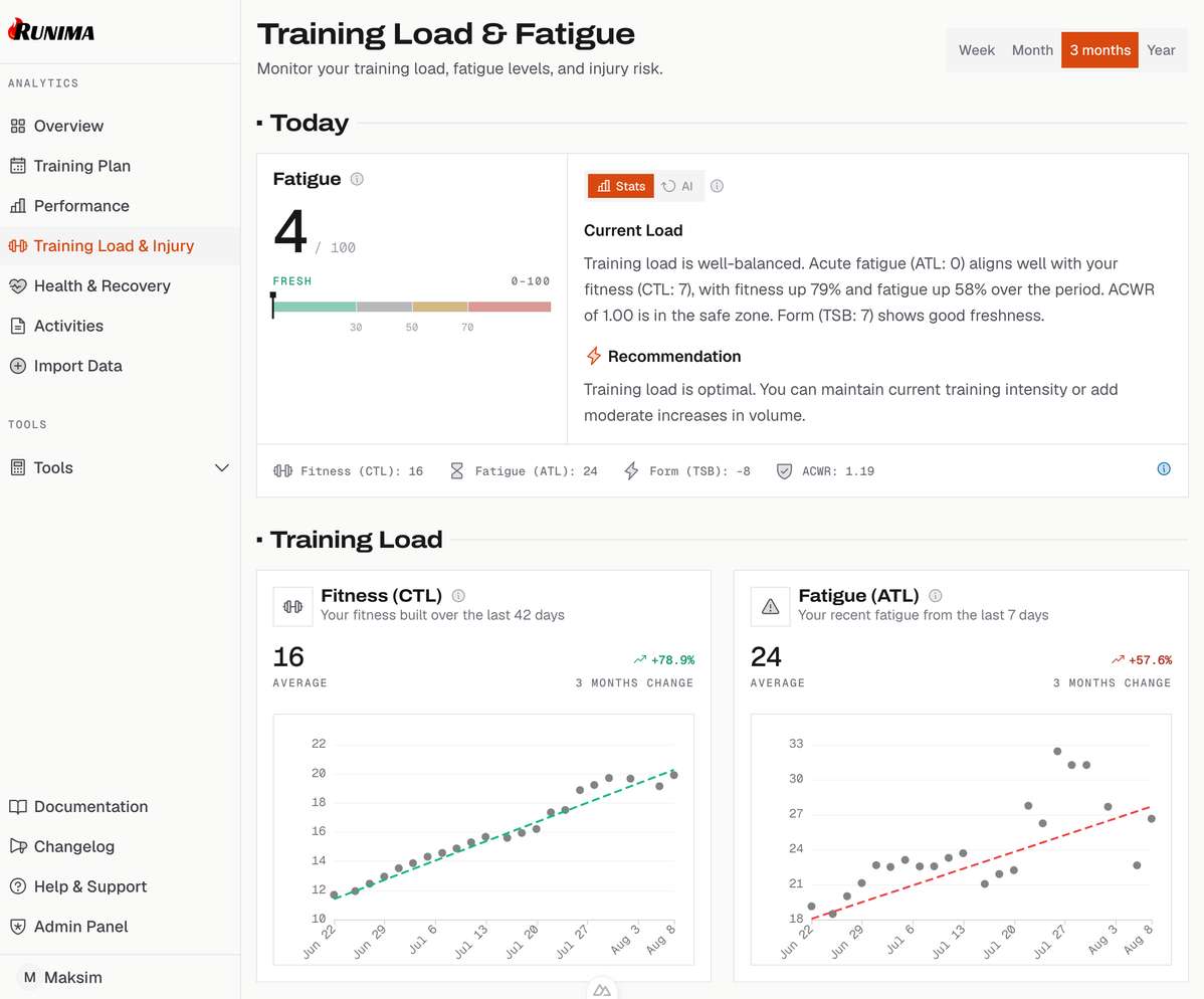 Runima Training load and effort view