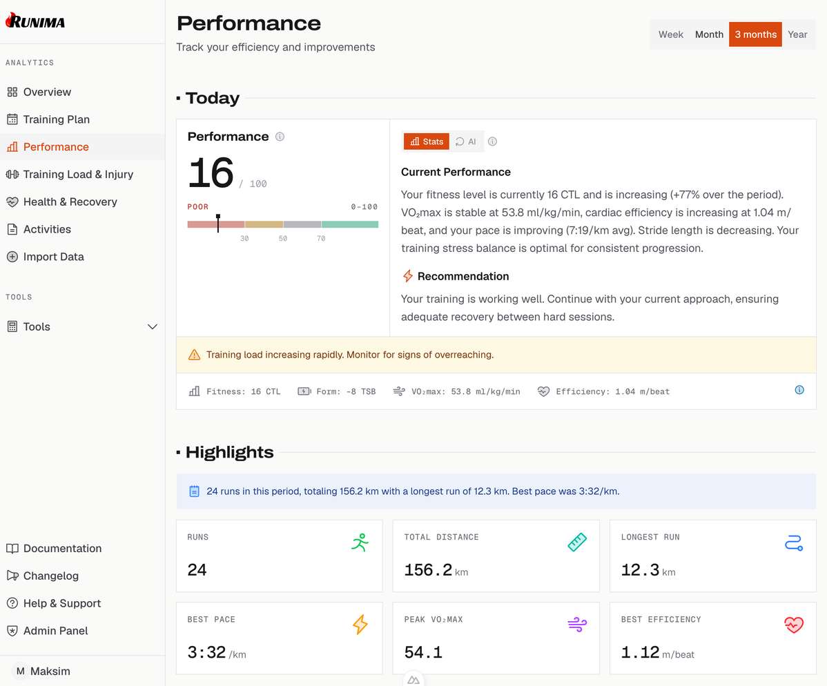 Runima Performance view